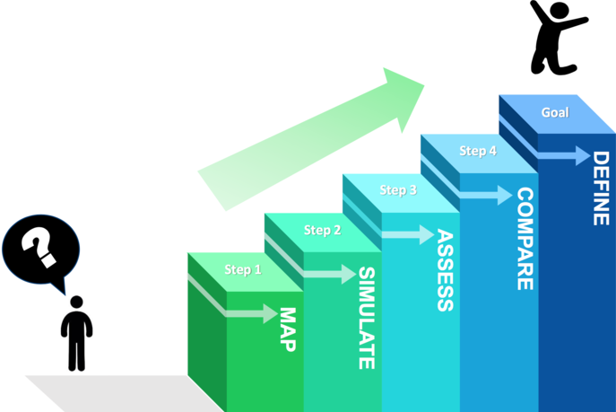 image sur la méthodo